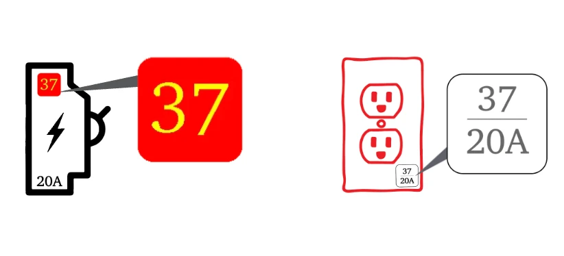 Diagram: breaker number 37 in the panel matches a receptacle labeled 37, 20A
