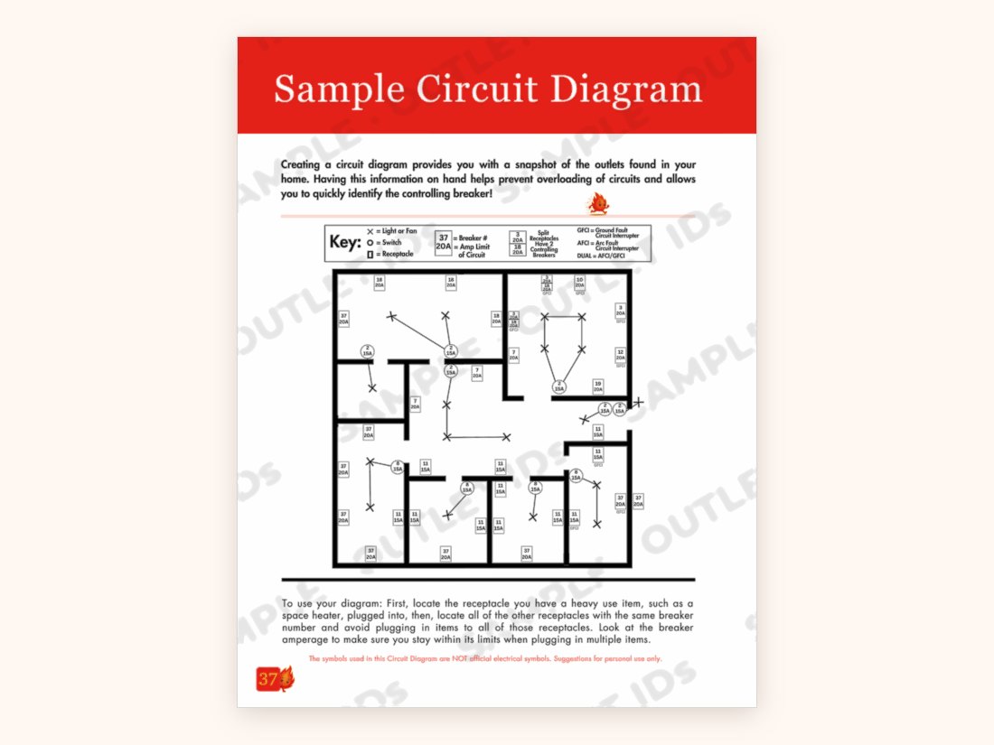 Sample circuit diagram page showing a floor plan with receptacles numbered by breaker
