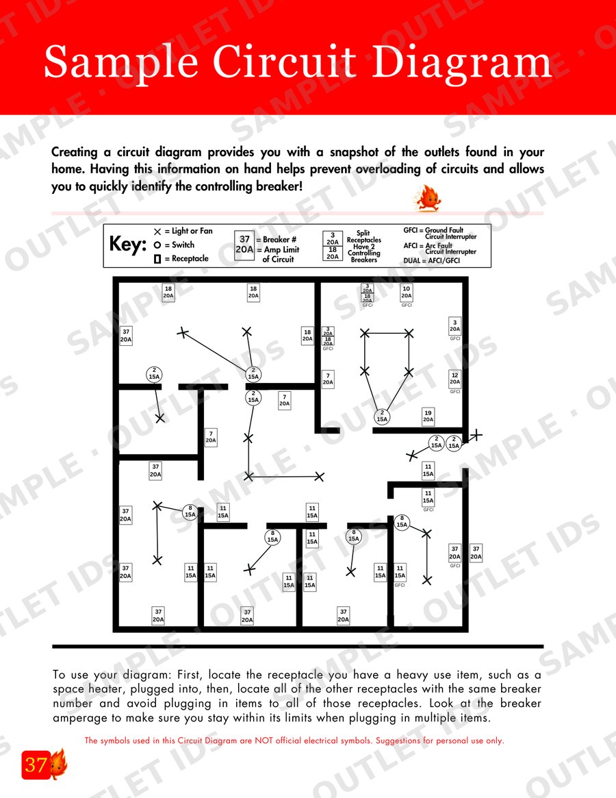 Sample Circuit Diagram page from the OUTLET IDs book
