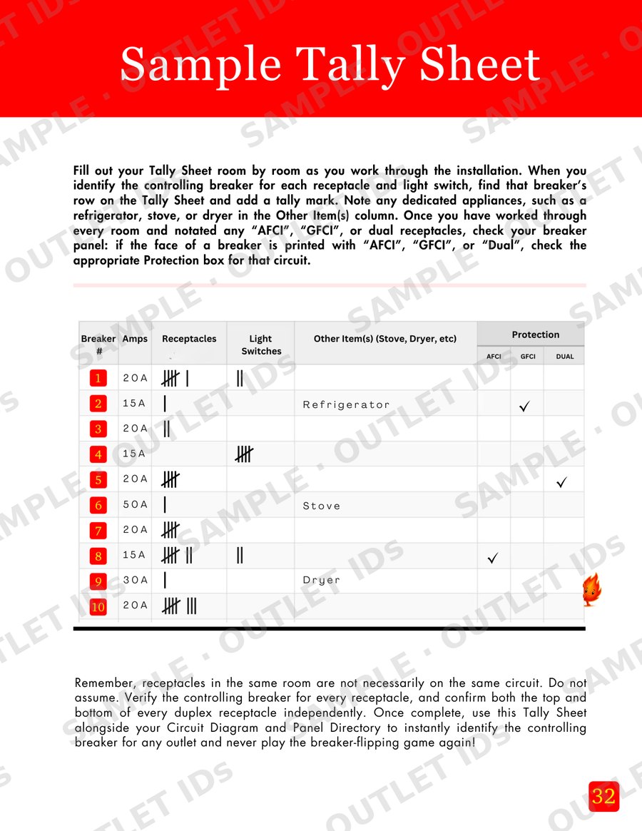 Sample Tally Sheet page from the OUTLET IDs book